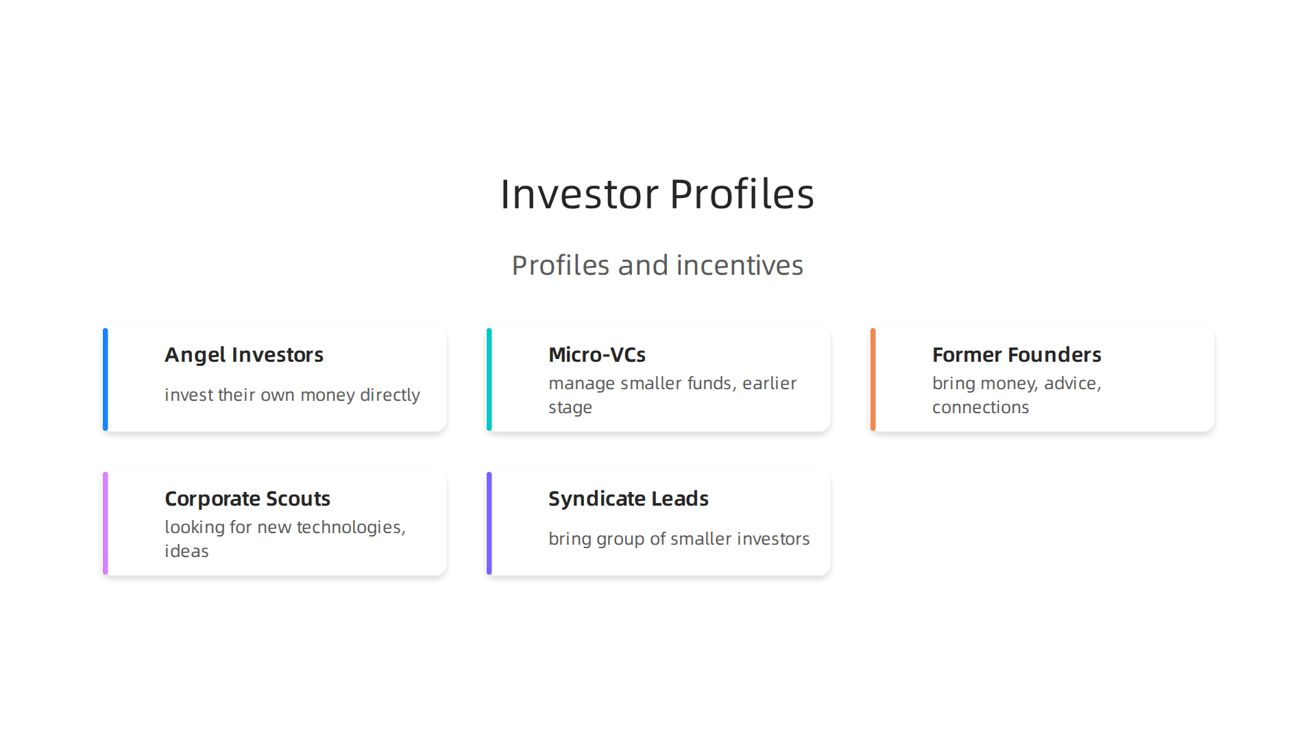 Different types of investors who populate less formal, 'underground' networks.