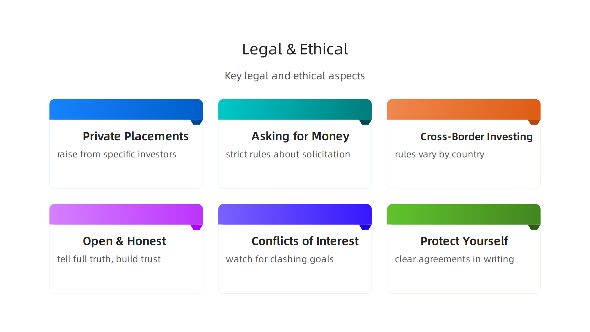 Key legal and ethical aspects founders must consider when raising capital from private networks.