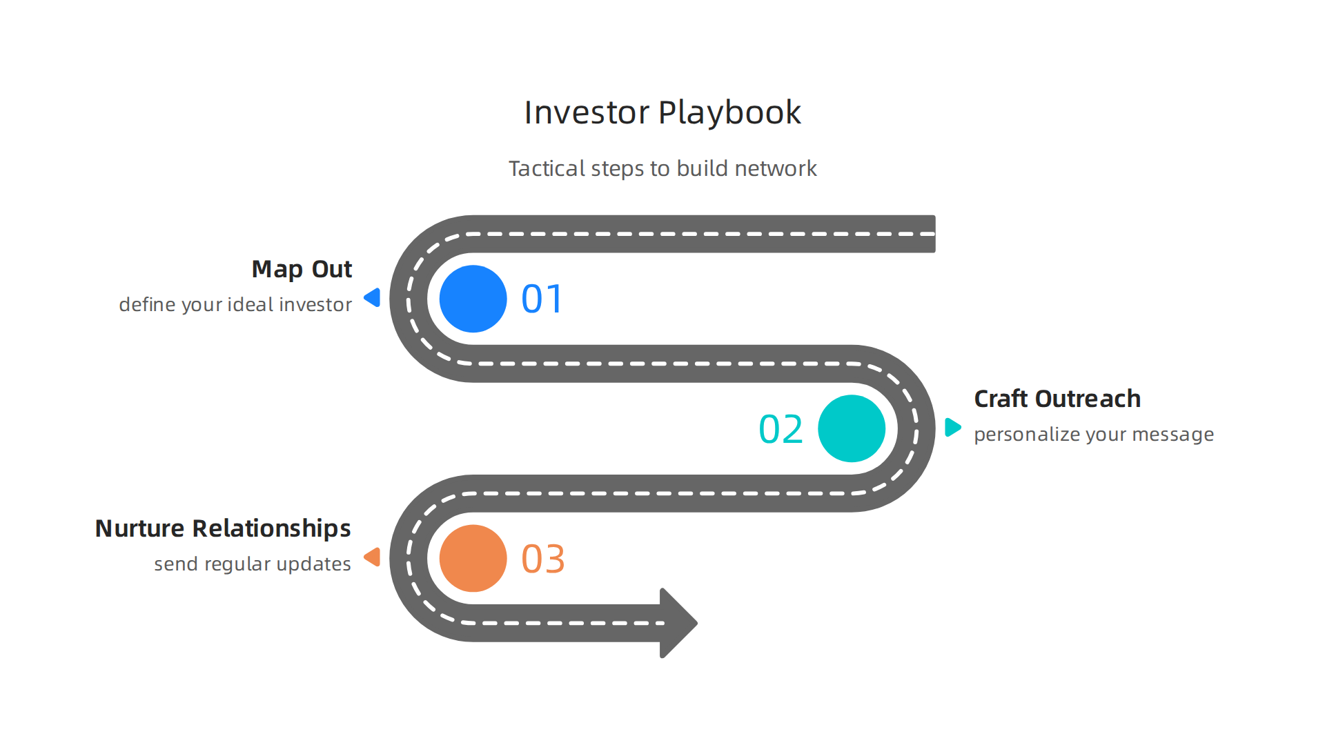 A step-by-step playbook for founders to build and nurture their own investor network.