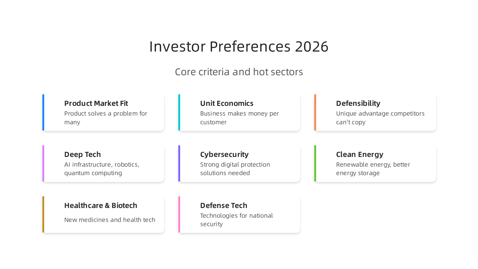 Understand the core criteria investors prioritize when evaluating startups in the current market.
