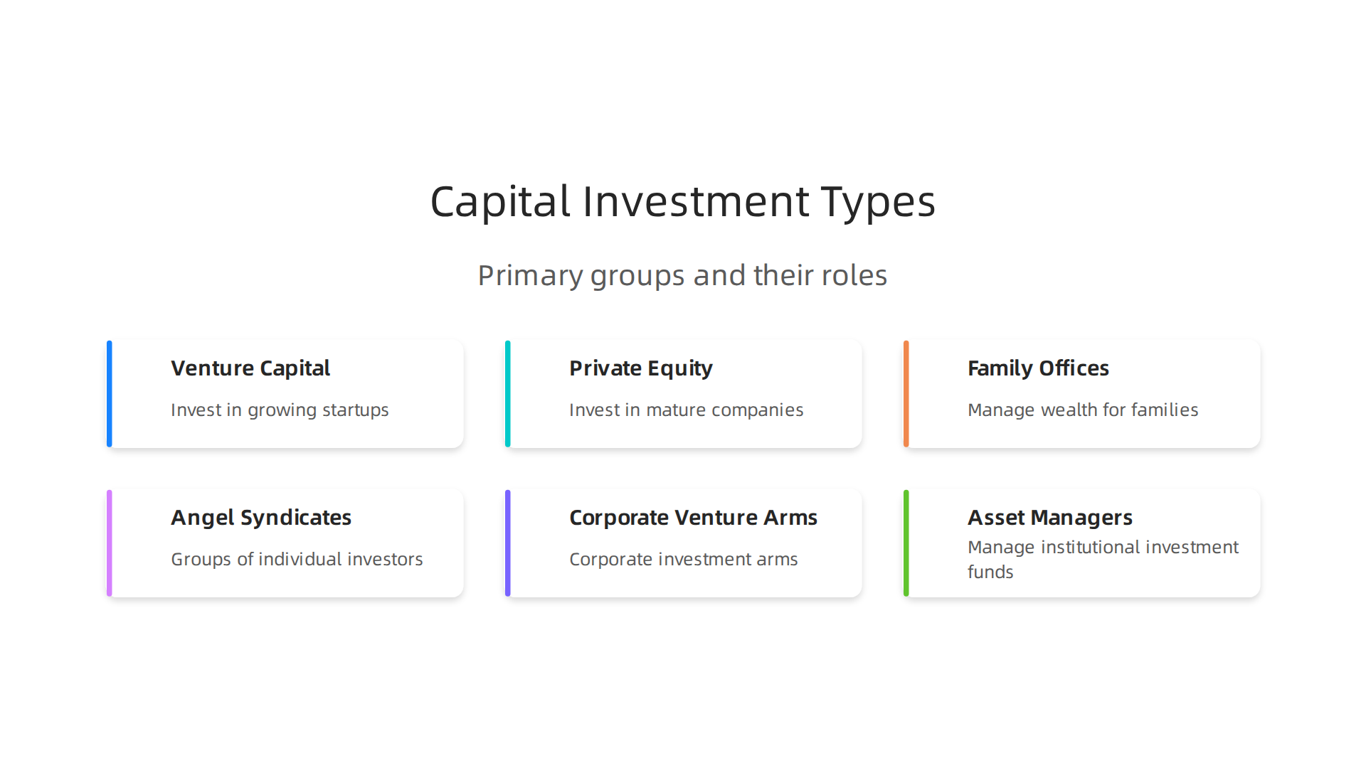Explore the primary categories of capital investment groups, from early-stage Venture Capital to wealth-managing Family Offices.