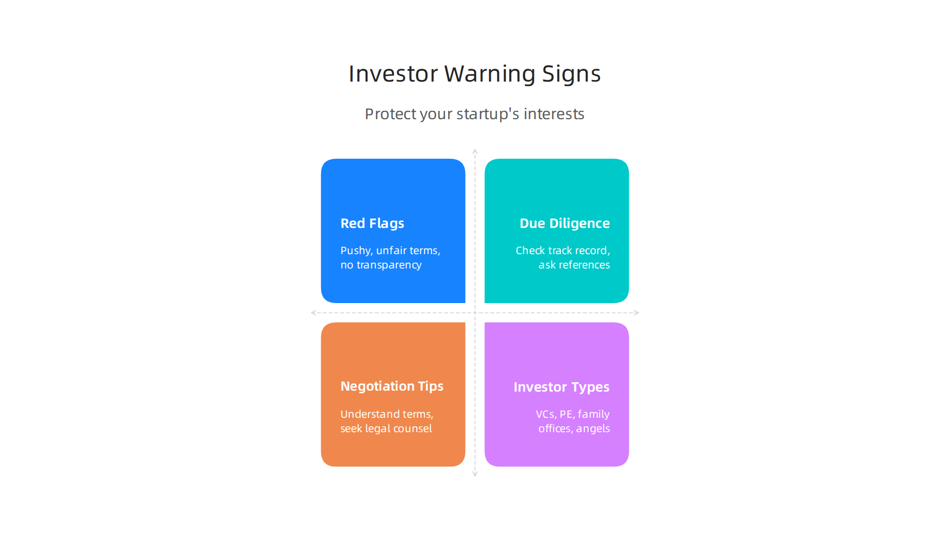 Identify critical warning signs during investor interactions to protect your startup's interests.
