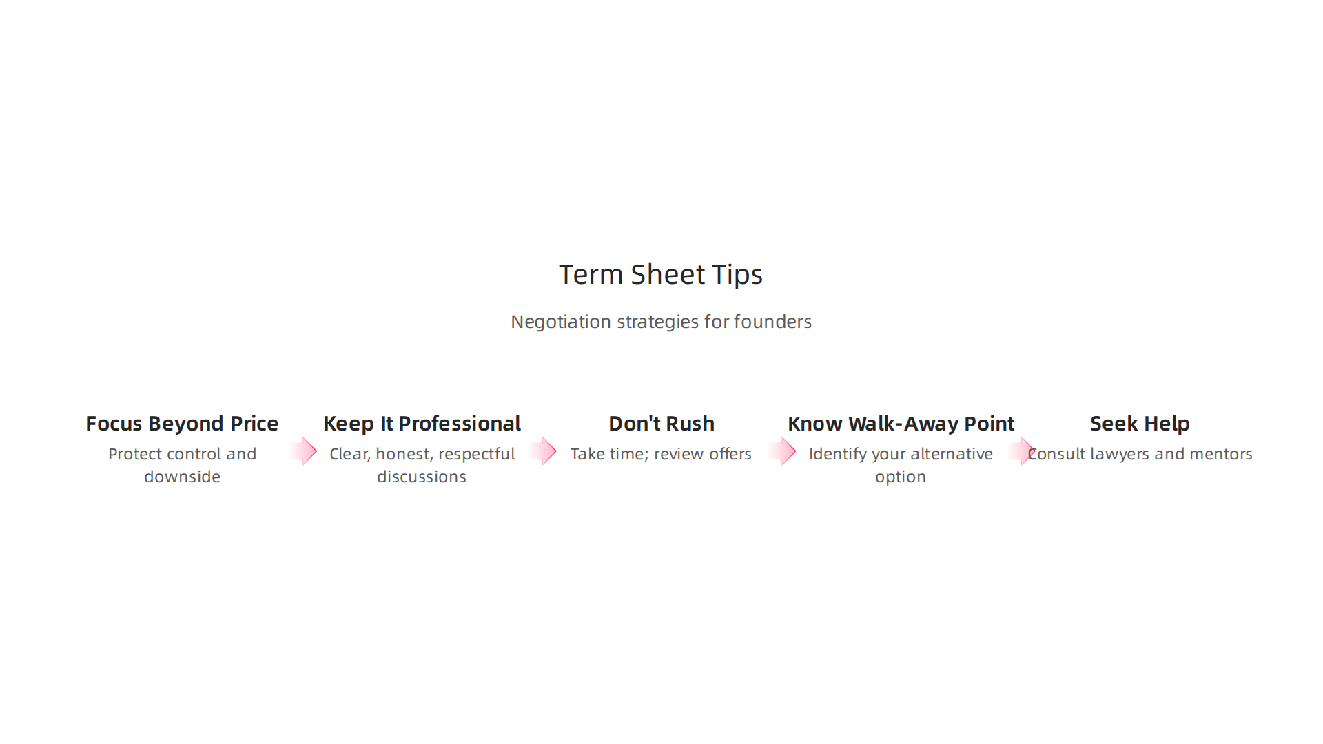 Essential strategies for founders to navigate term sheet negotiations and secure favorable investment deals.
