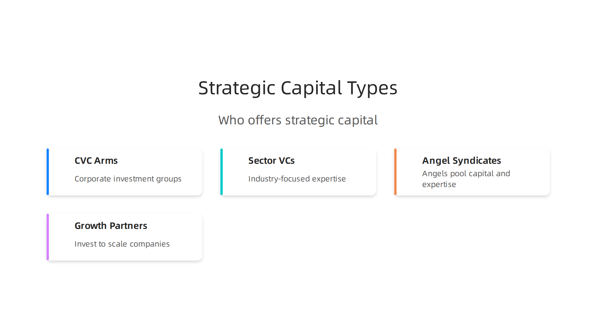 Understand the diverse landscape of strategic capital providers and their unique contributions to startup growth.