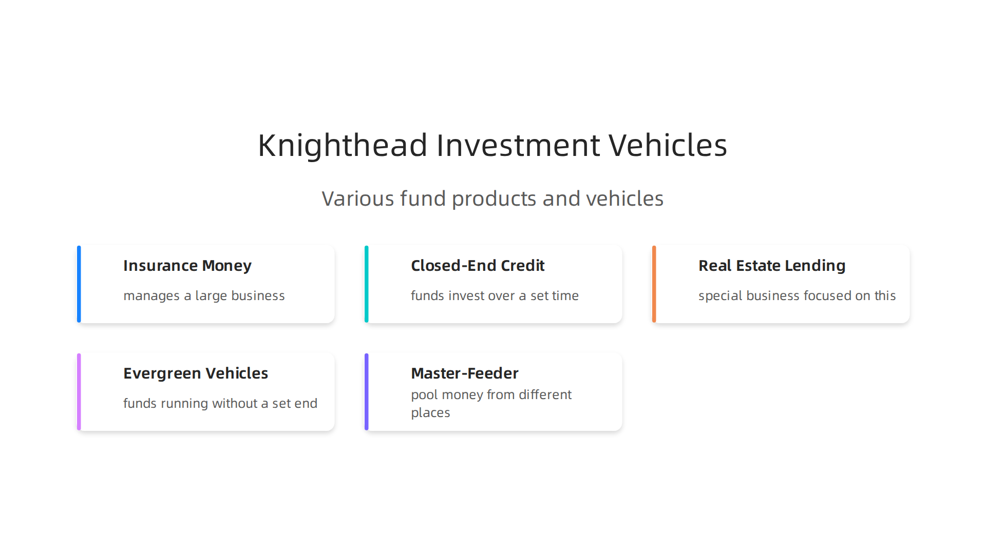 Various fund products and investment vehicles utilized by Knighthead Capital Management.