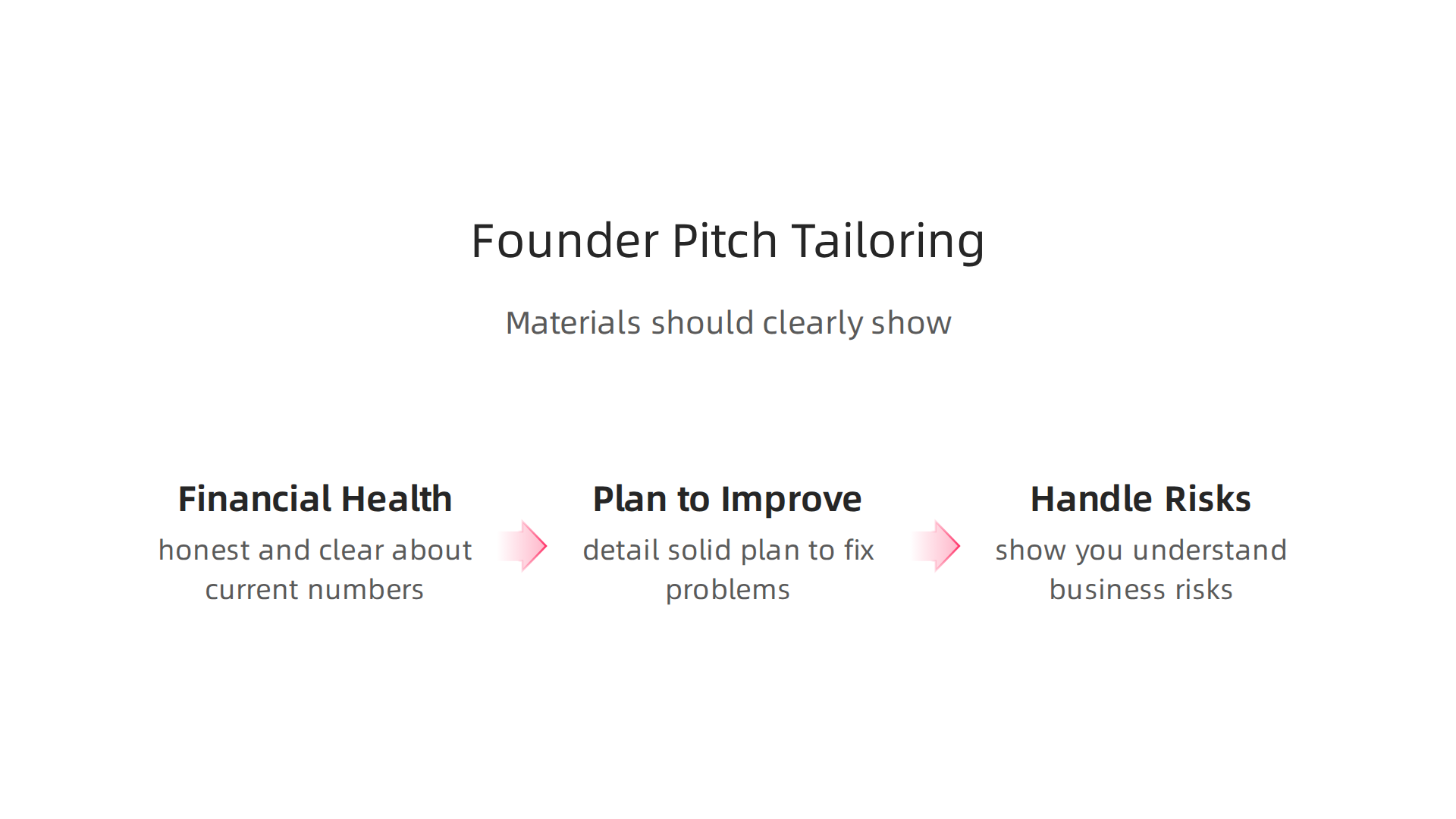 Key elements founders should emphasize when tailoring their pitch to firms like Knighthead Capital Management.