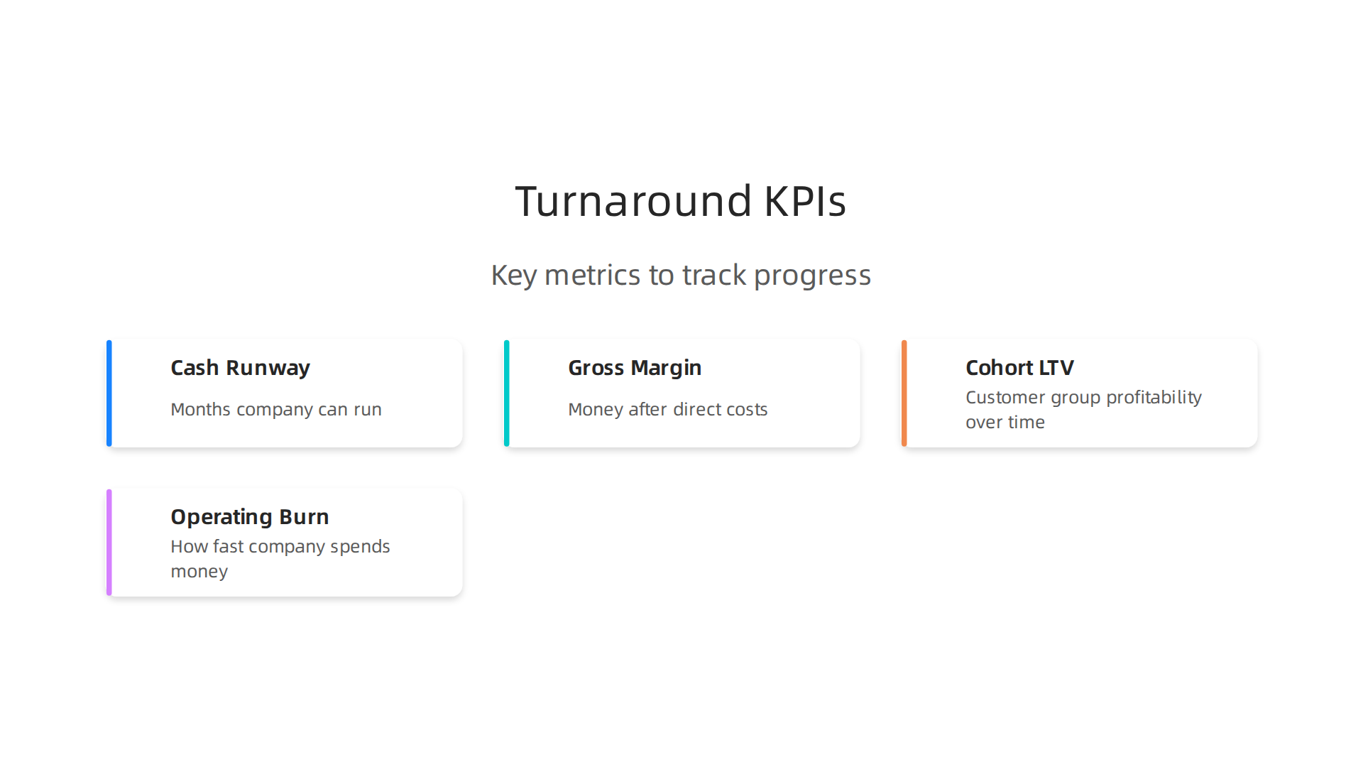 Essential Key Performance Indicators for monitoring progress during a capital turnaround.