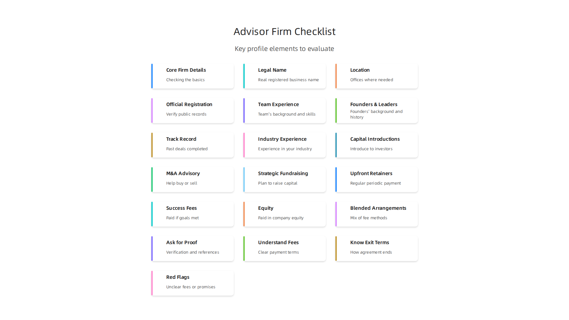 An infographic detailing key elements to examine in a financial advisor's firm profile, including core details and team experience.