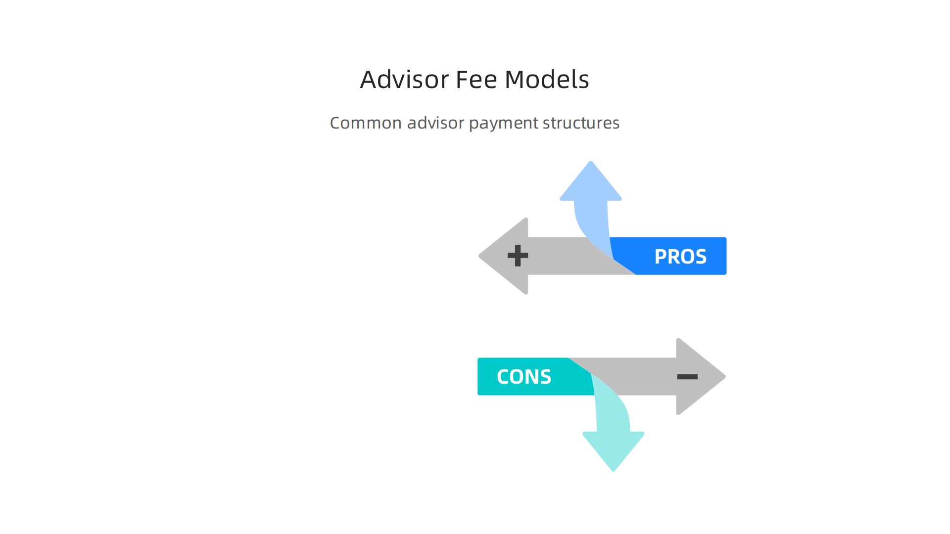 An infographic breaking down the typical fee structures used by capital advisors, including retainers and success fees.