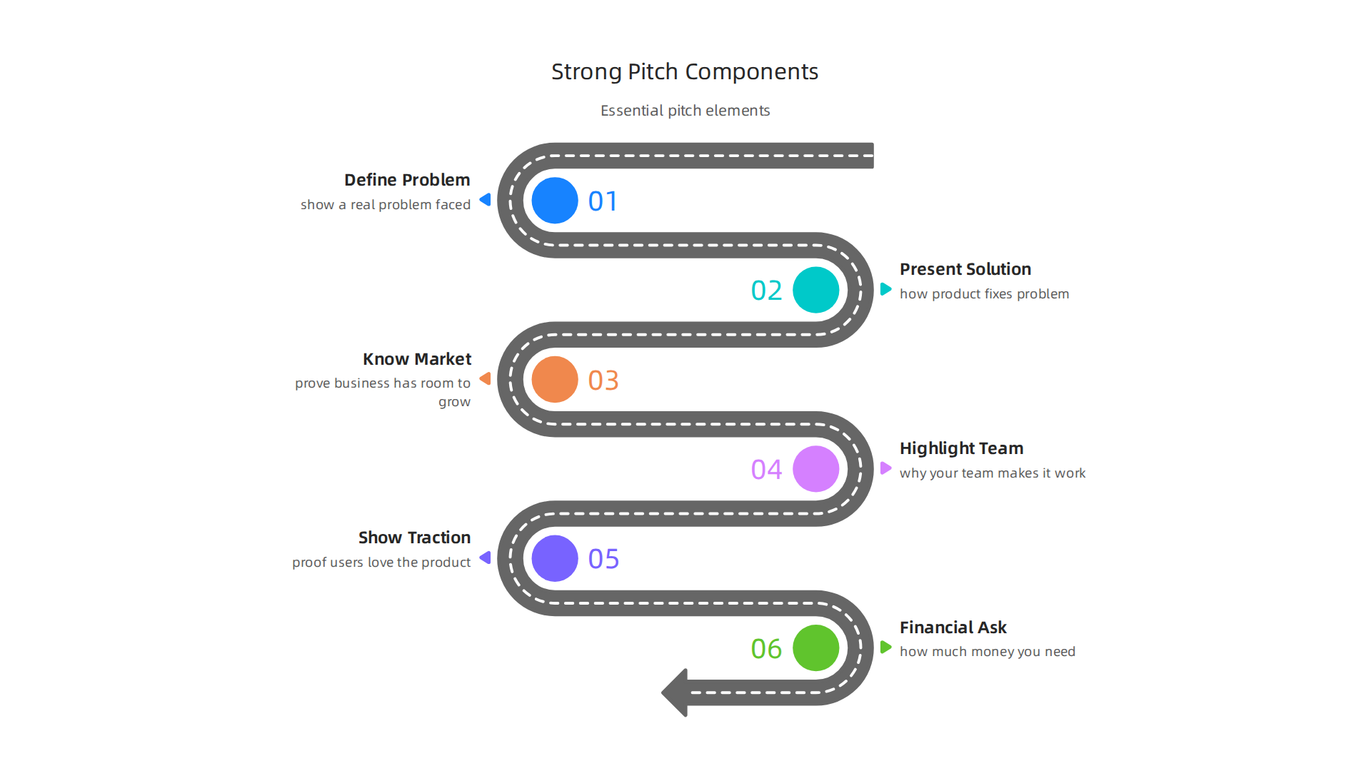 Essential elements for crafting a compelling and effective startup pitch.