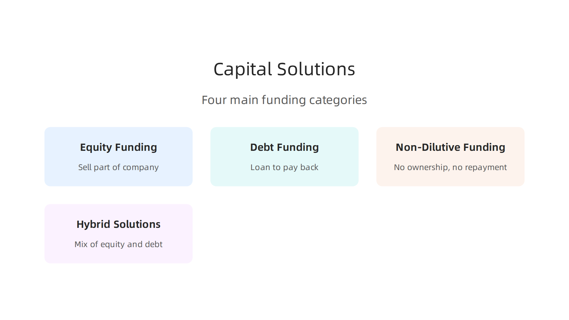 Explore the core categories of funding available to startups, including equity, debt, non-dilutive, and hybrid options.