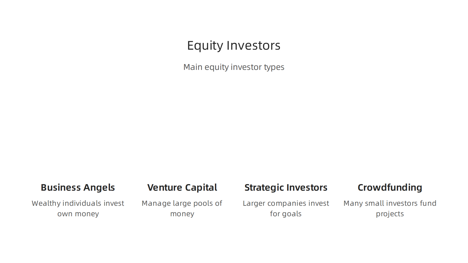 Identify the primary sources of equity funding, from individual investors to large institutional firms.