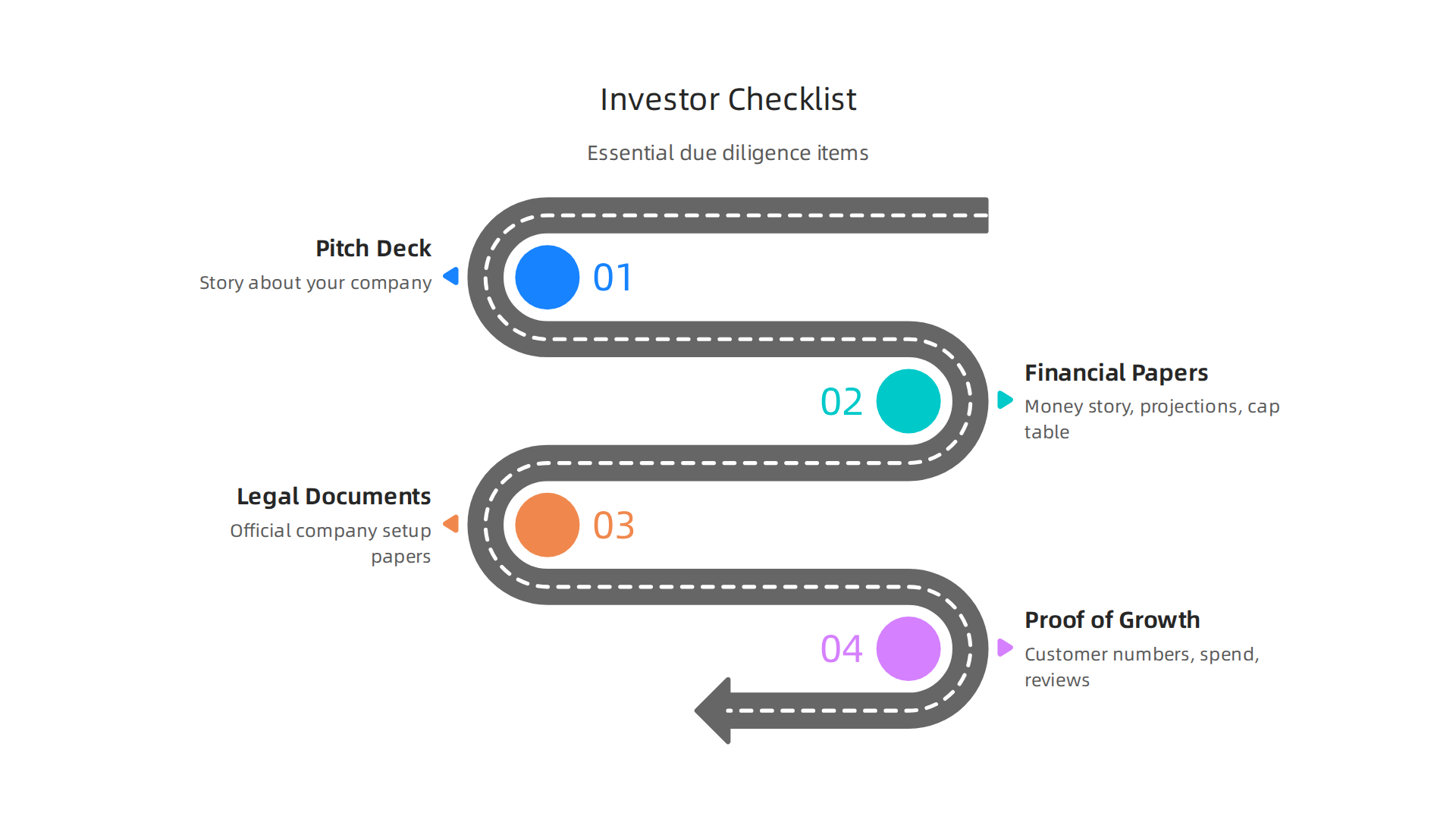 A checklist of essential documents and proofs investors require during the due diligence process.