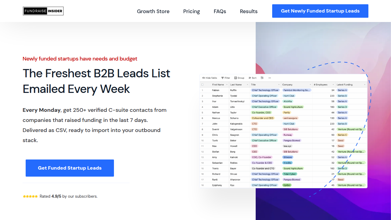A screenshot from Fundraise Insider, featuring an analysis of startup funding trends.