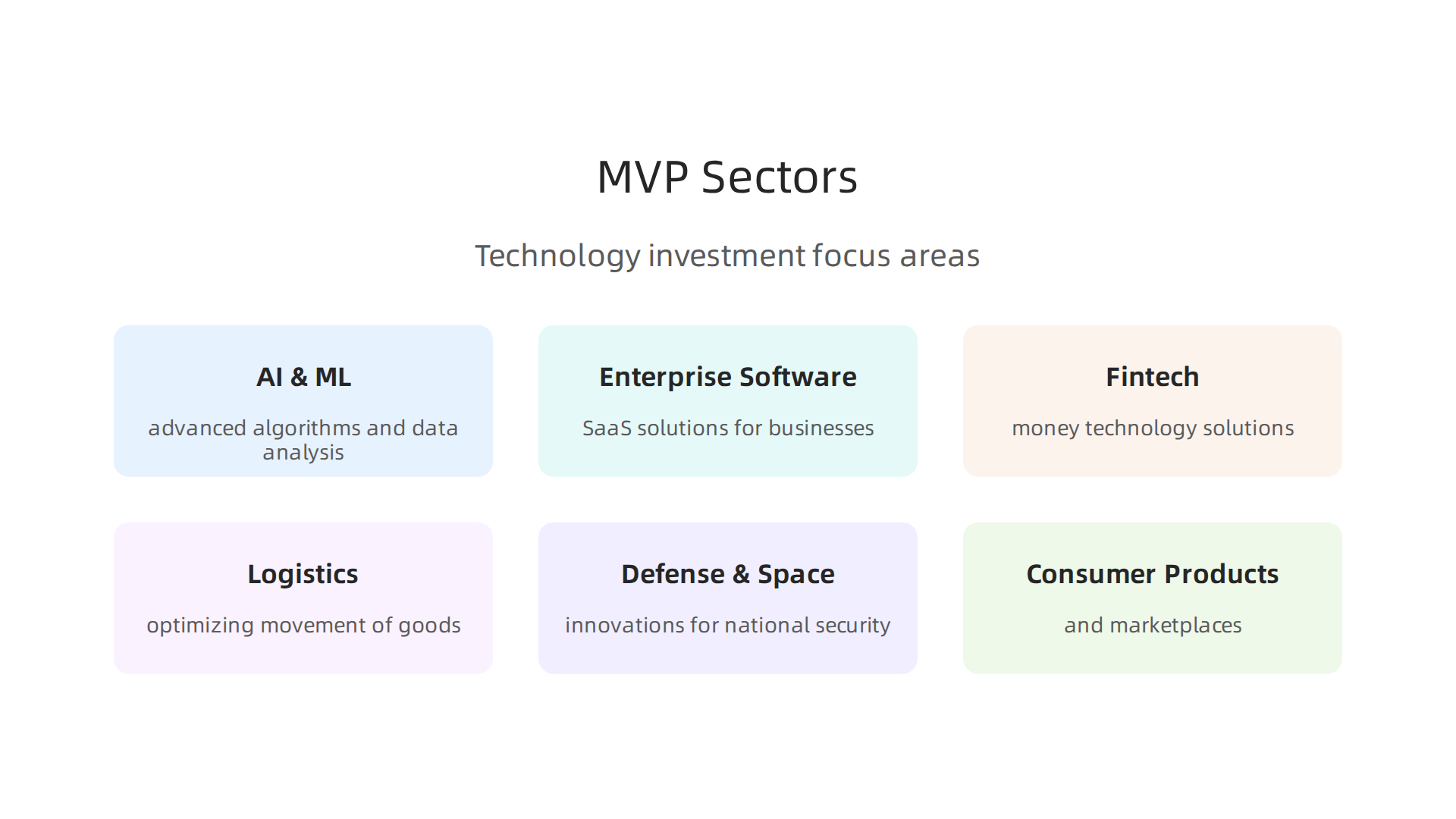 Manhattan Venture Partners prioritizes investments across a diverse range of high-growth technology sectors.