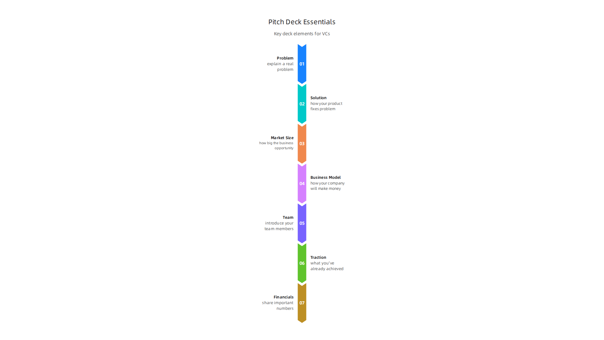 Craft a compelling pitch deck by including these critical elements to capture investor interest.