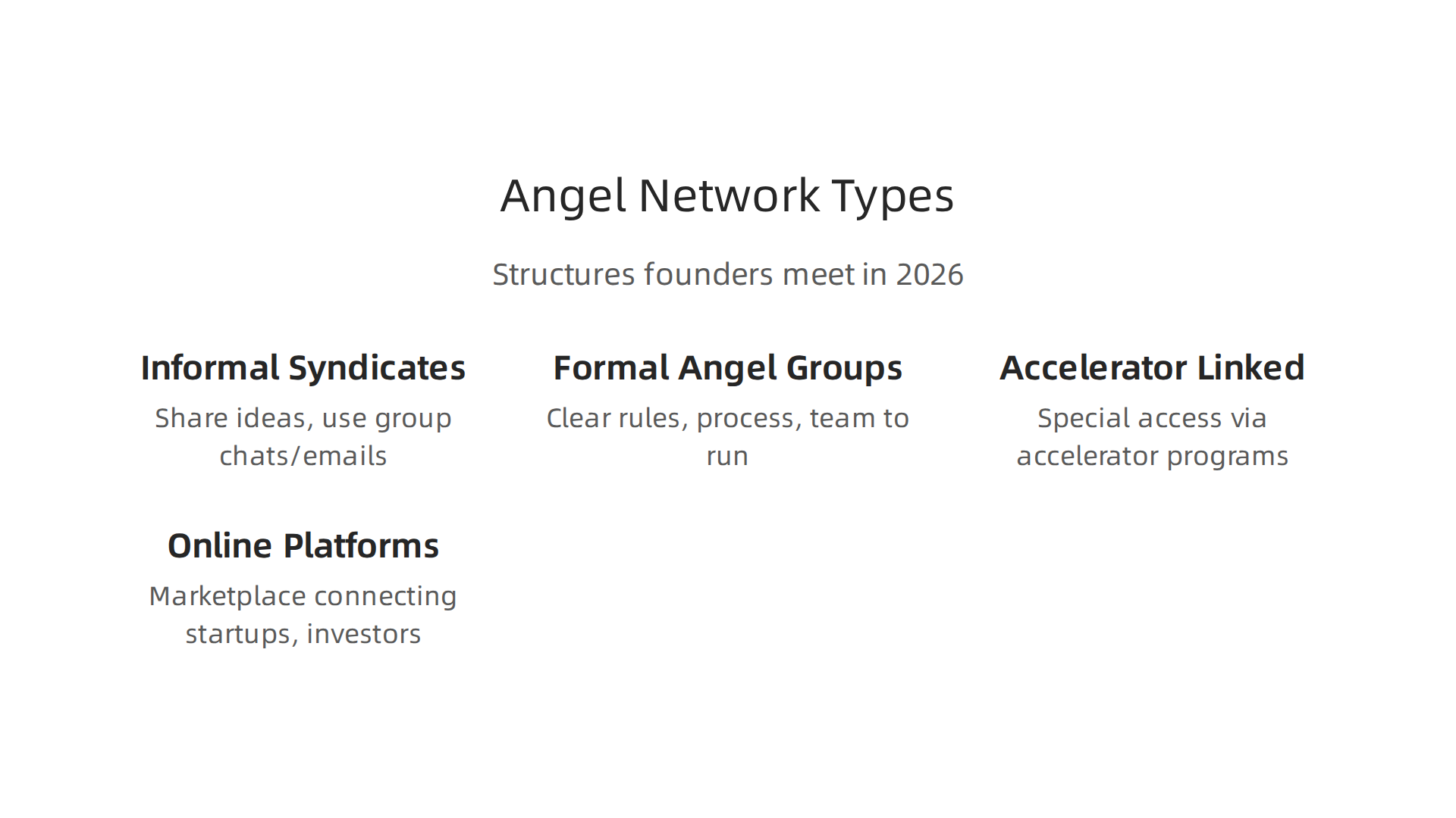 Understand the different structures of angel investment networks, from informal syndicates to formal online platforms.