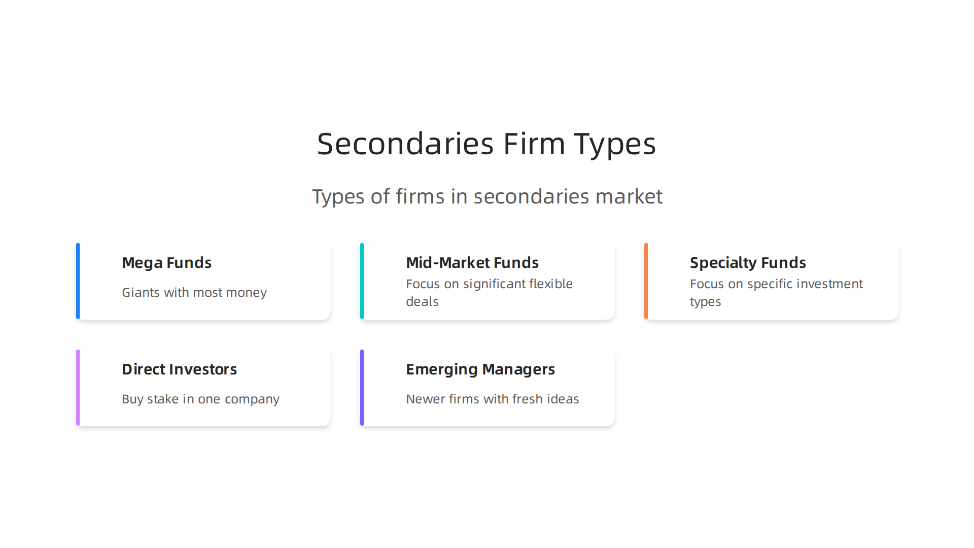 A classification of various firms active in the private equity secondaries market.