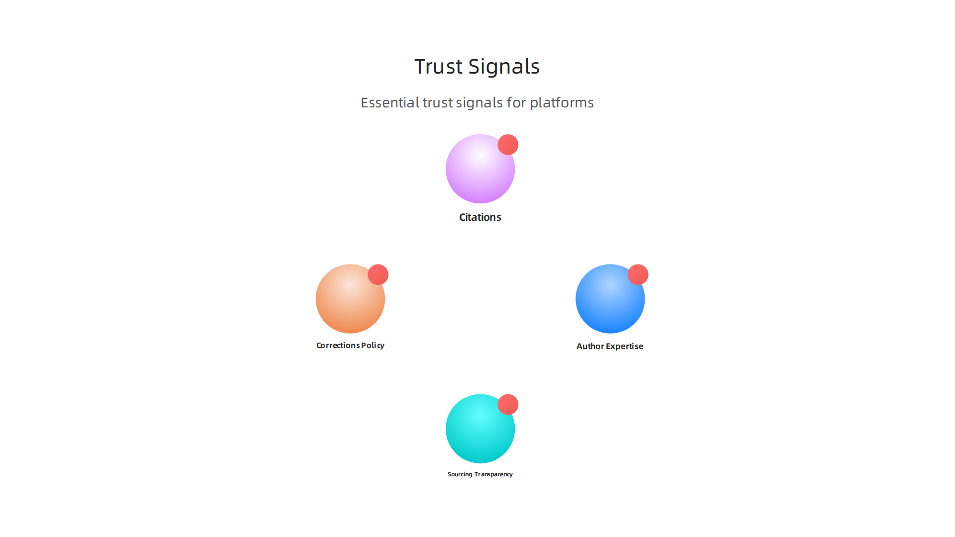 Essential trust signals to identify reliable tech news platforms and authoritative content.