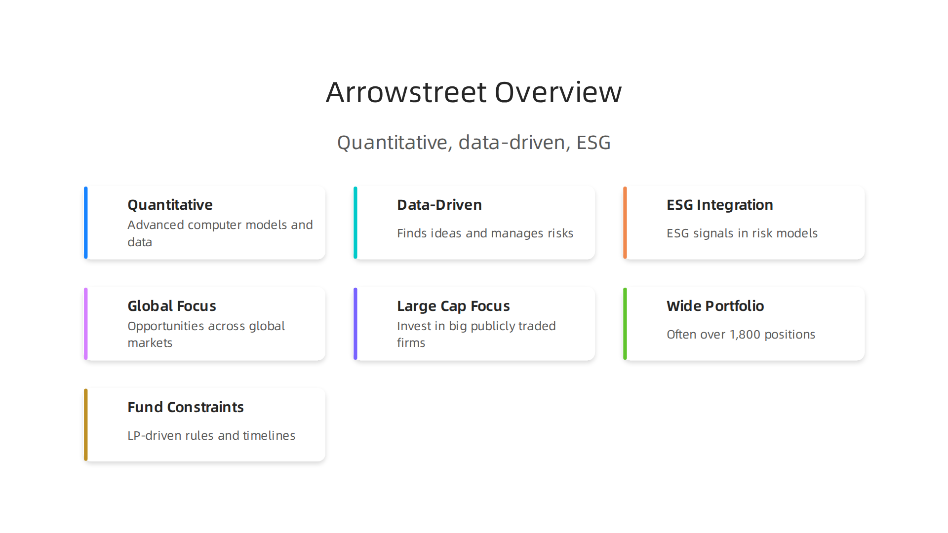 Arrowstreet Capital employs a quantitative approach, leveraging data and models to identify market inefficiencies and integrate ESG factors.