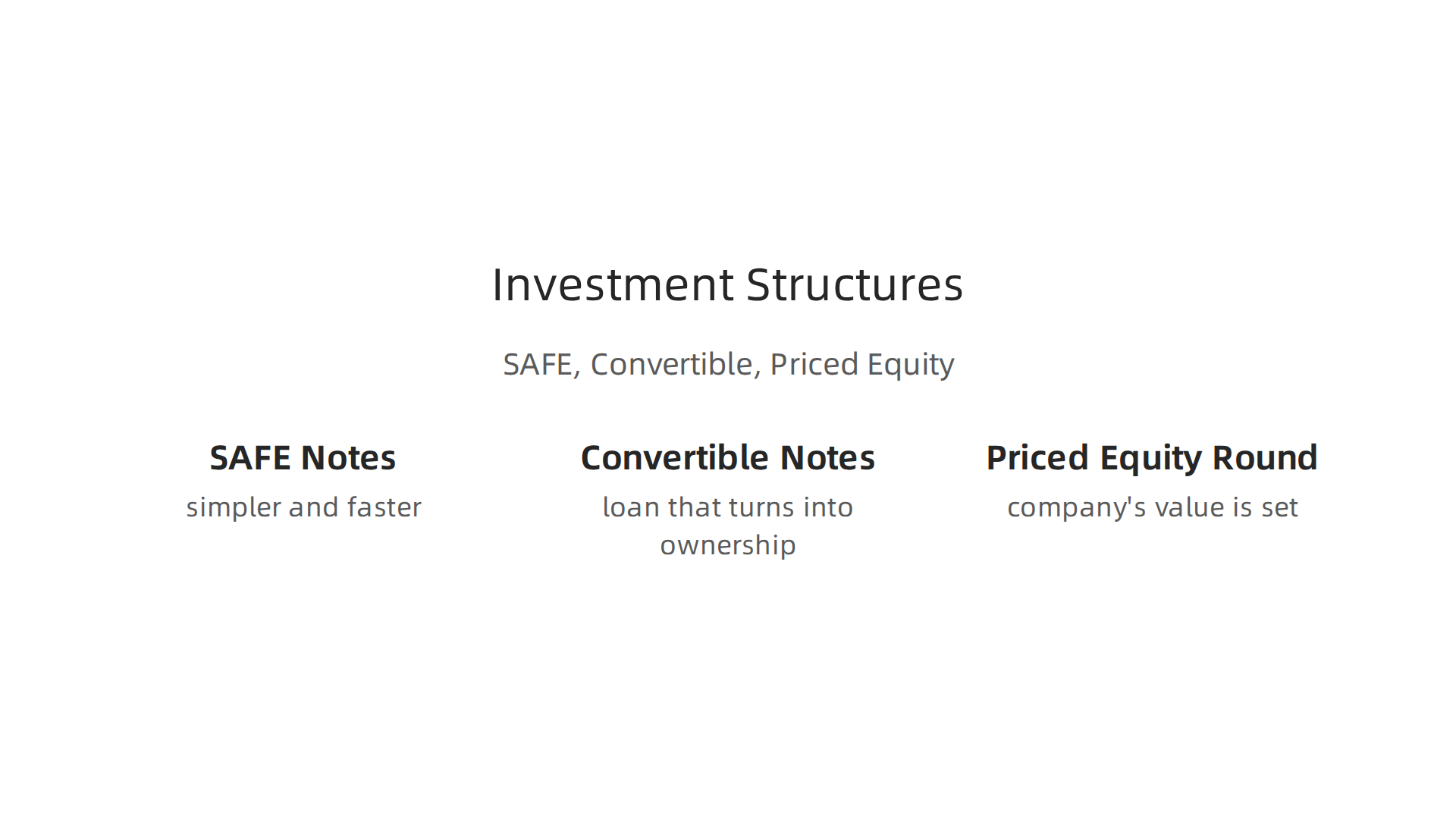 A visual overview of SAFE Notes, Convertible Notes, and Priced Equity Rounds for startup funding.