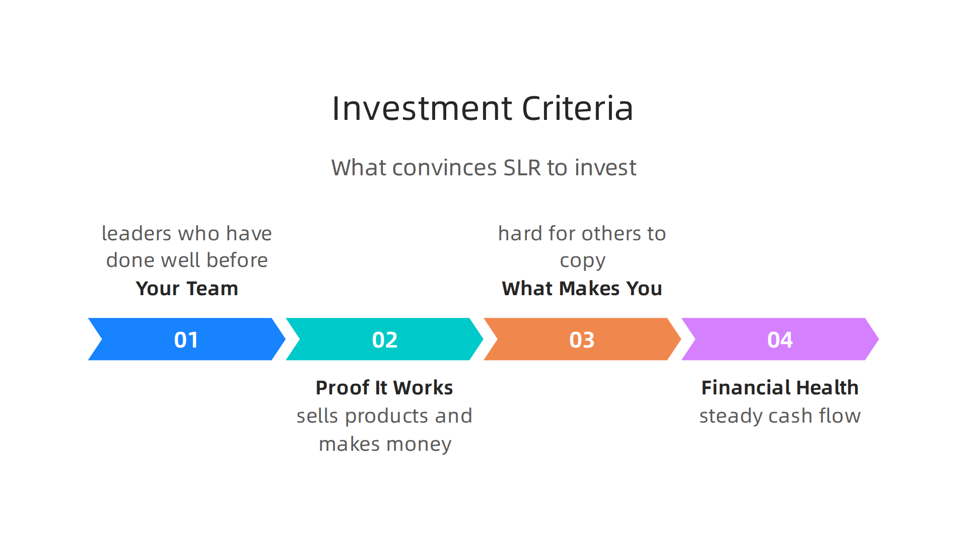 An infographic showcasing the observable signals and key criteria that investment firms like SLR Capital Partners look for when deciding to invest in a company.