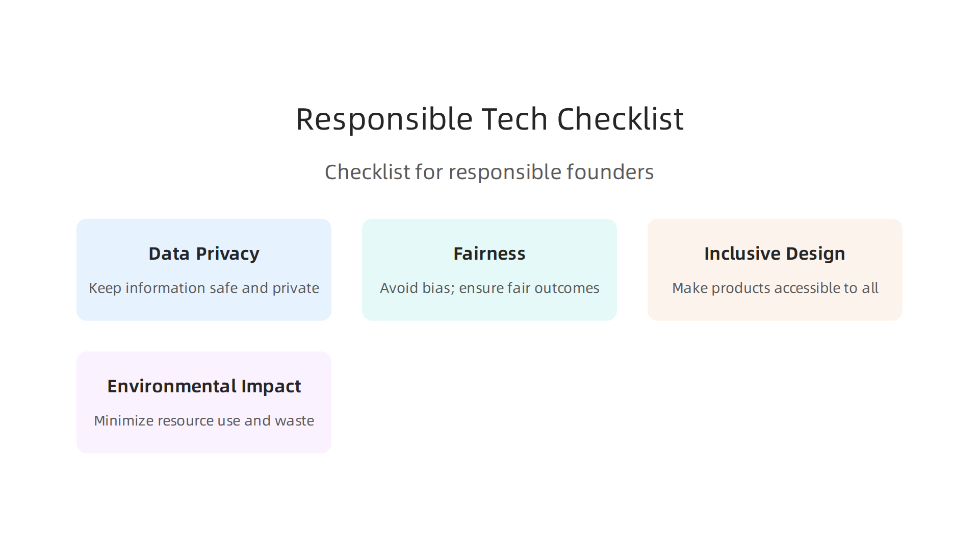A checklist outlining crucial areas for tech founders to ensure their products are both helpful and responsible.
