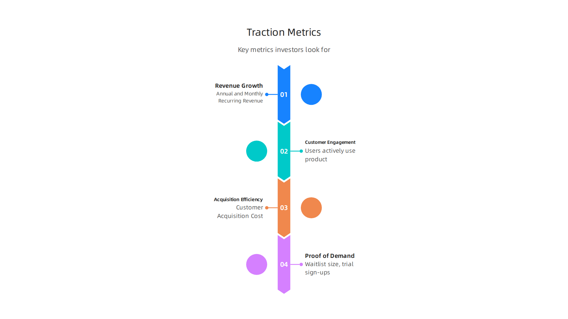 Key metrics investors look for, including revenue growth, customer engagement, and acquisition efficiency.