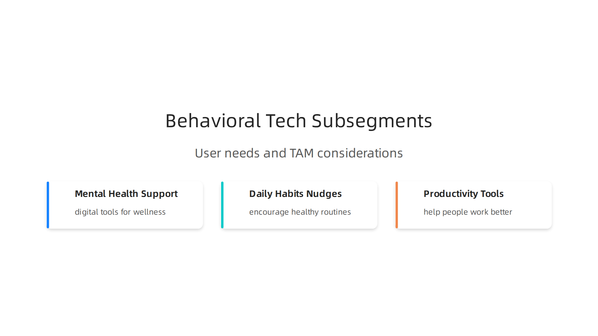 Behavioral tech addresses diverse user needs across various subsegments, from mental wellness to productivity.
