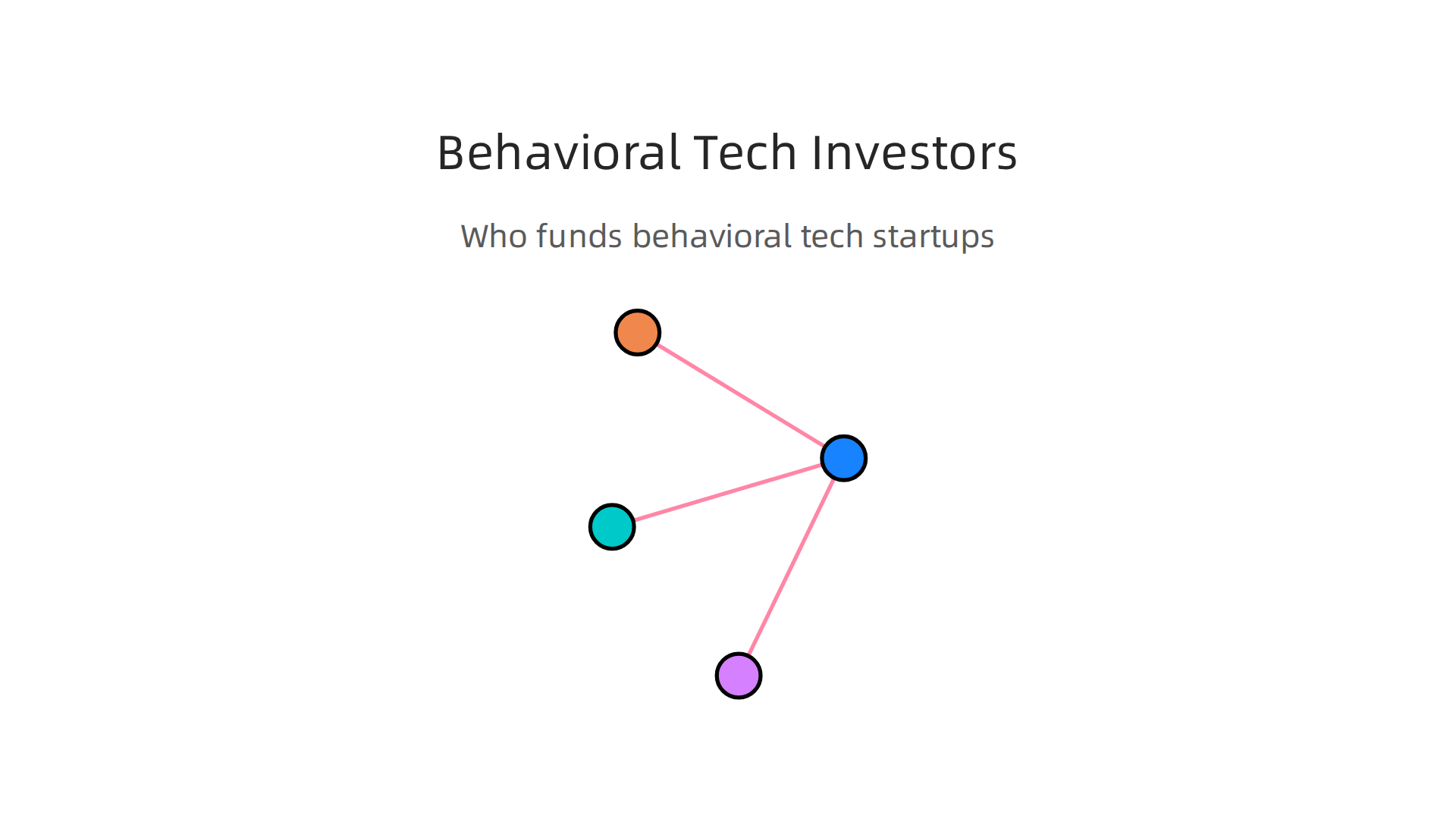 Different investor types, from VCs to strategic health funds, are actively funding behavioral technology startups.