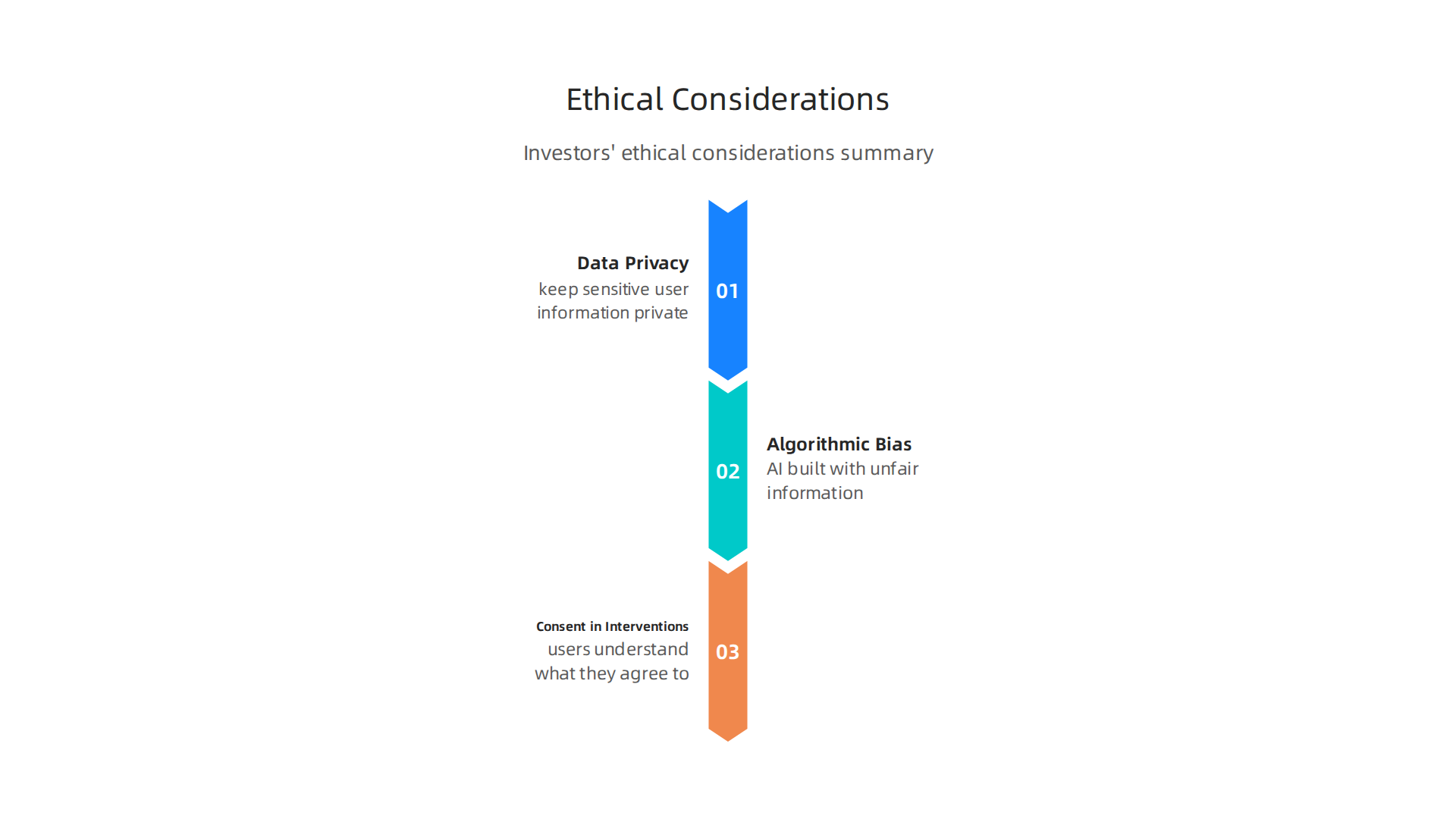 Ethical considerations like data privacy, algorithmic bias, and informed consent are crucial for behavioral tech startups.