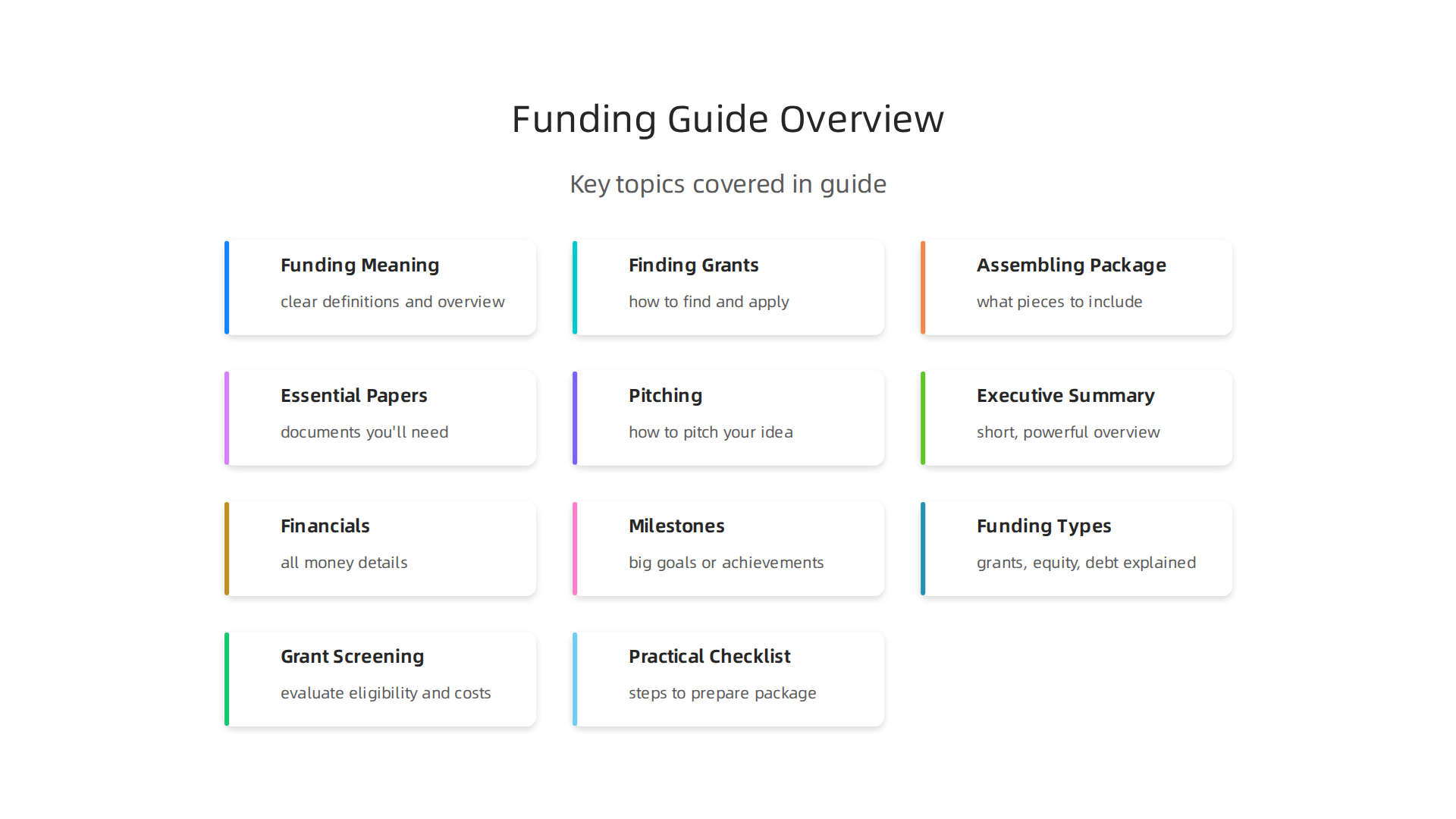 An outline of the key topics covered in this guide to mastering startup funding.