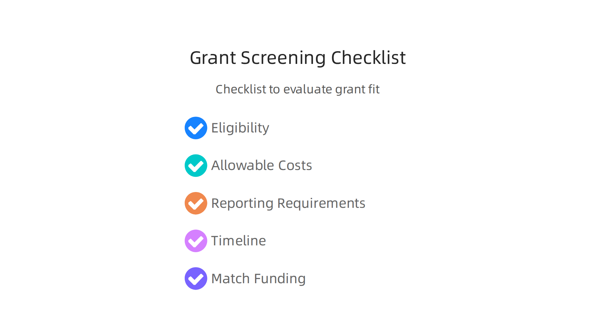 A checklist of key criteria to evaluate grant opportunities before applying.