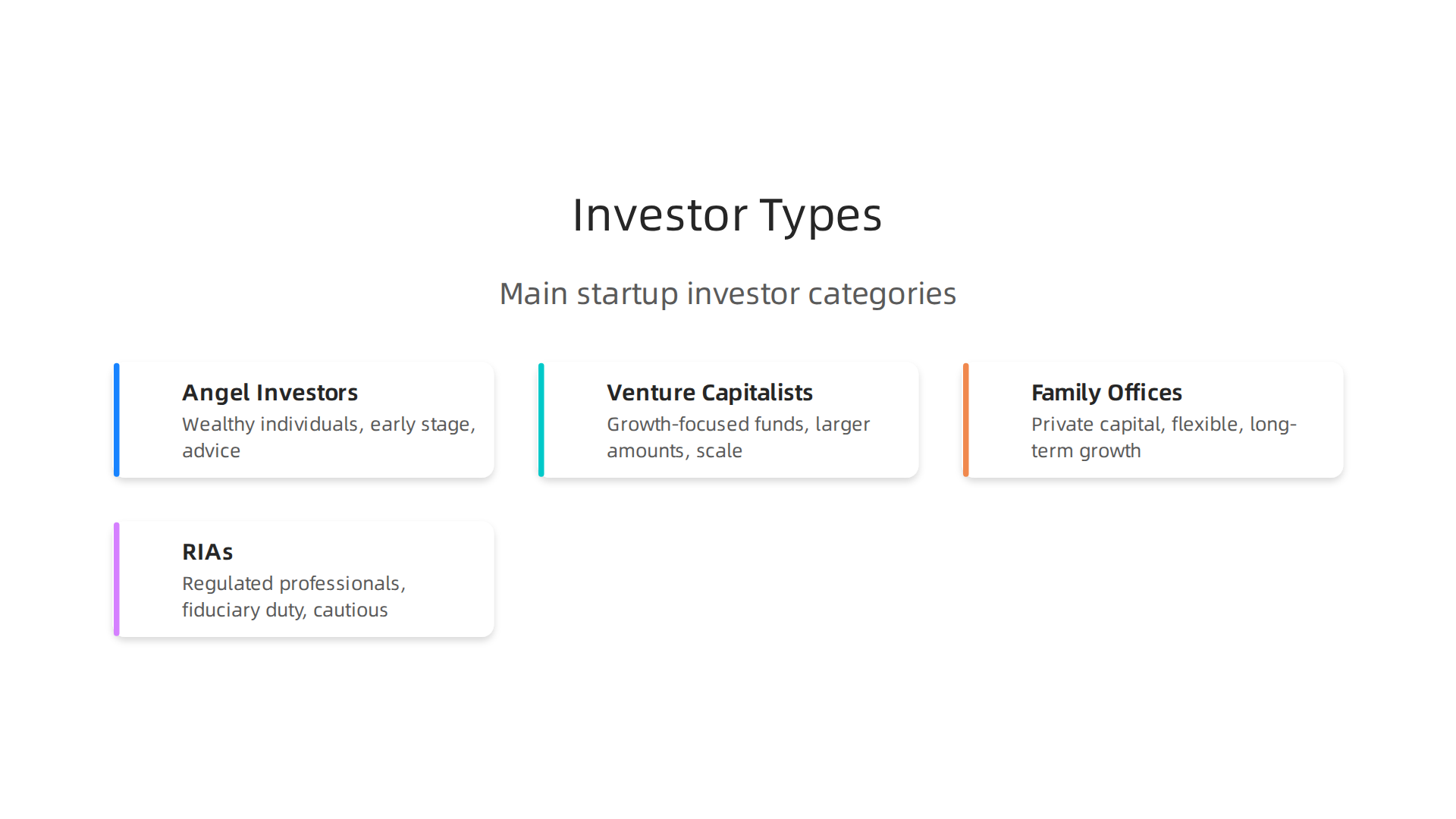 Understand the key differences between angel investors, VCs, family offices, HNWIs, and RIAs.