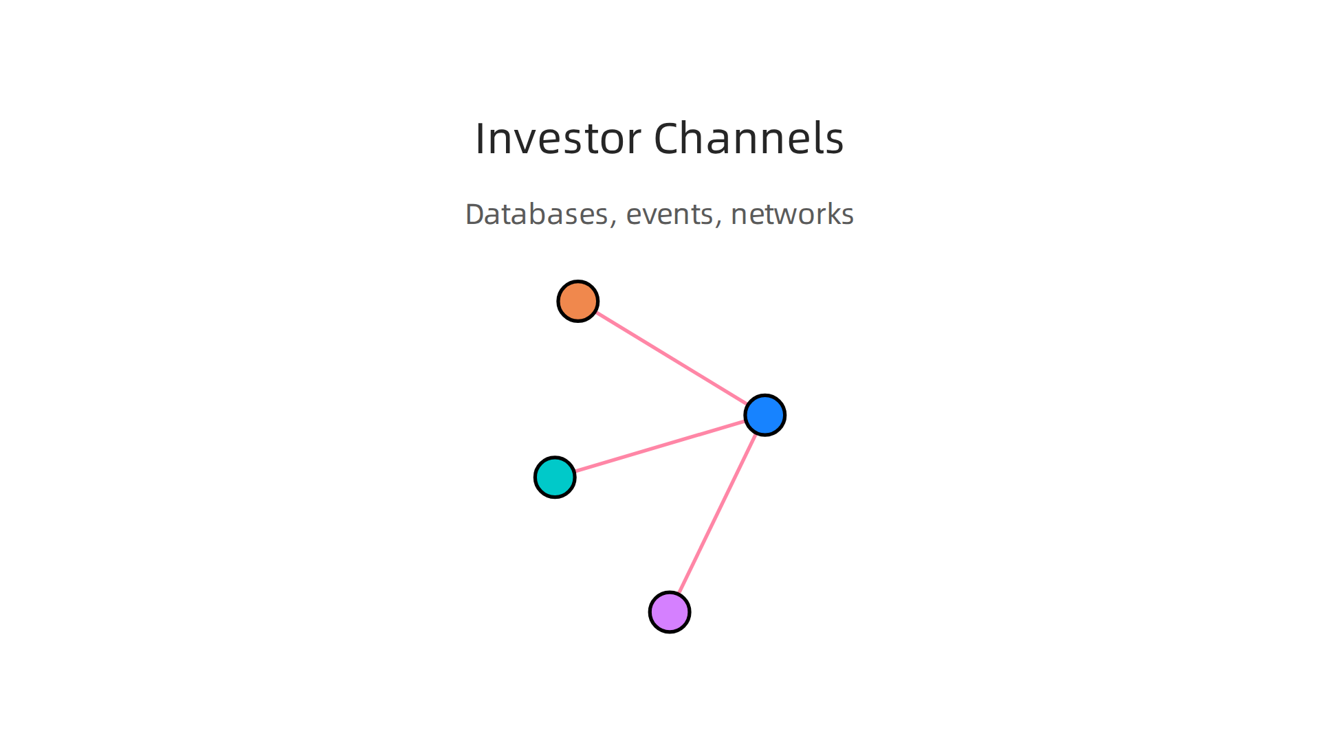 Discover effective channels for identifying and connecting with potential investors for your startup.