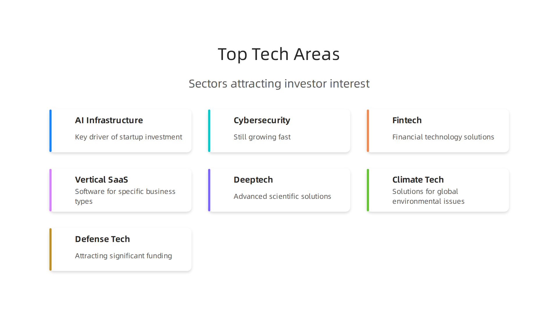 Key technology sectors attracting significant investor interest and funding in 2026.