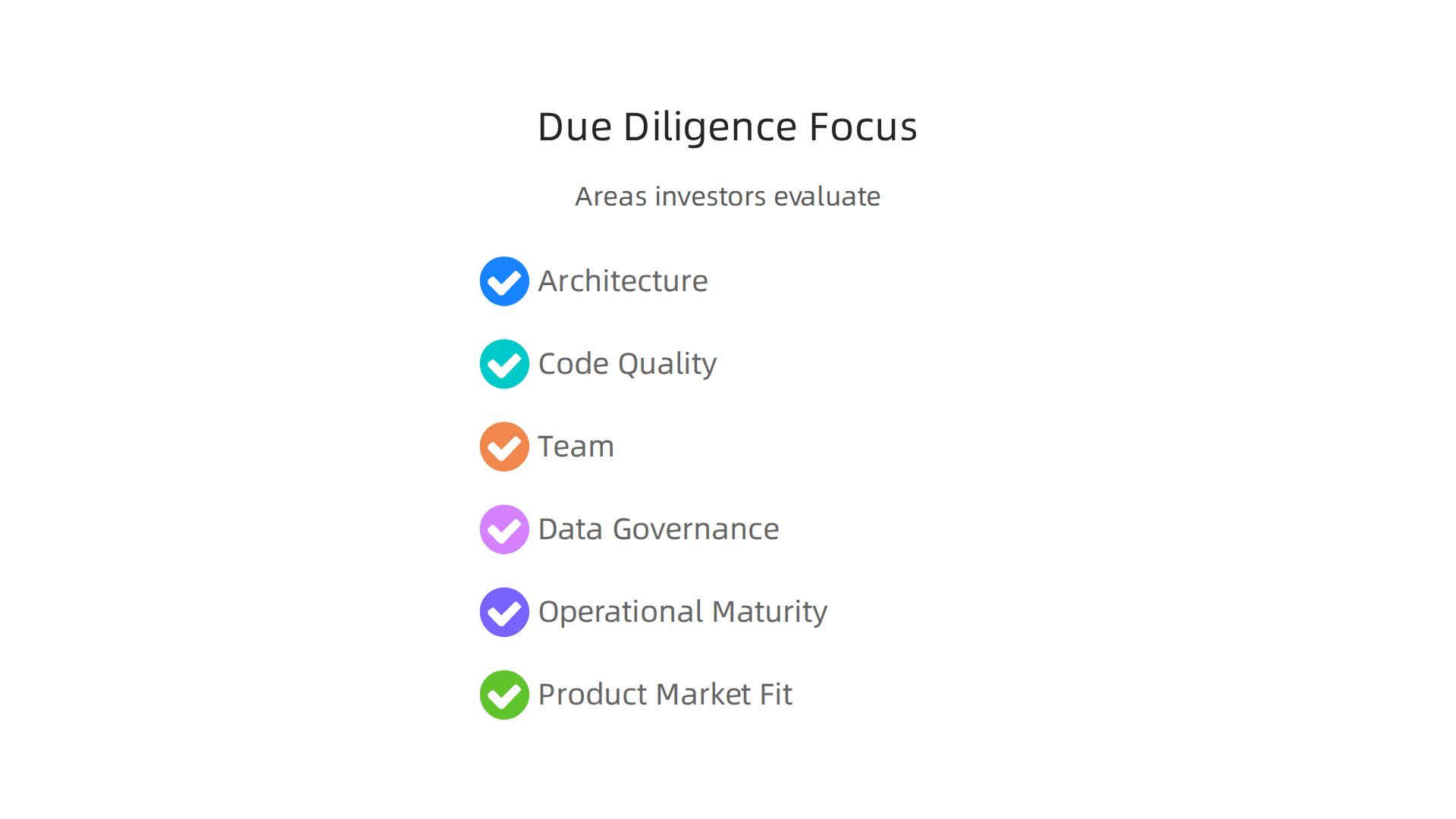 An infographic outlining key areas investors scrutinize during technical and operational due diligence.