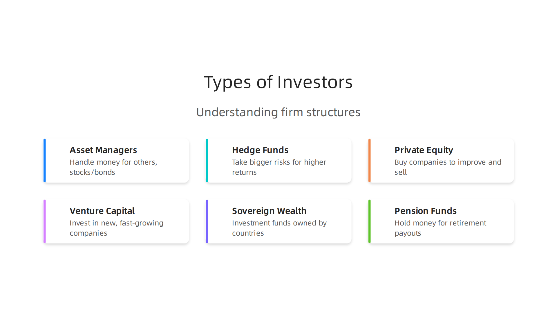 Understanding the diverse structures of major investment firms, from asset managers to sovereign wealth funds.