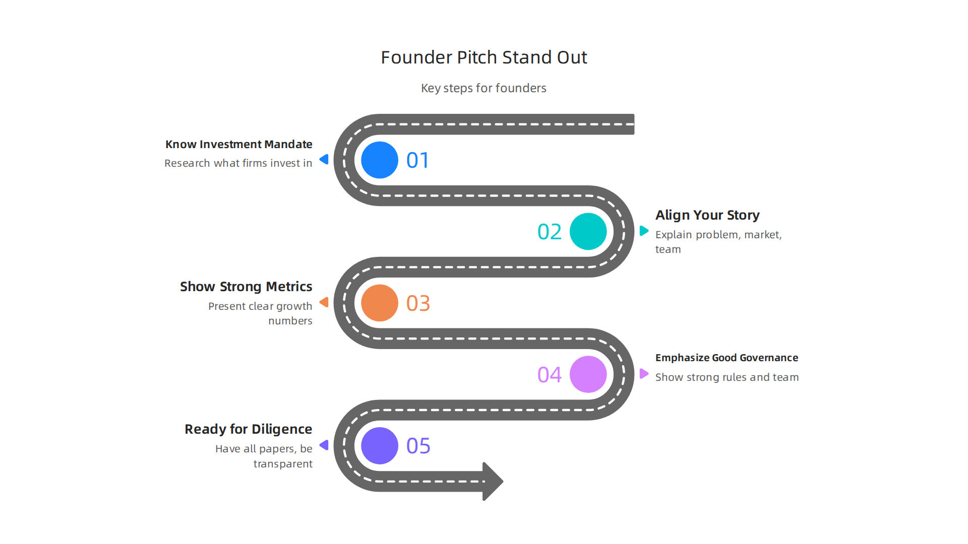 Key steps for founders to make their pitch stand out to large investment firms.