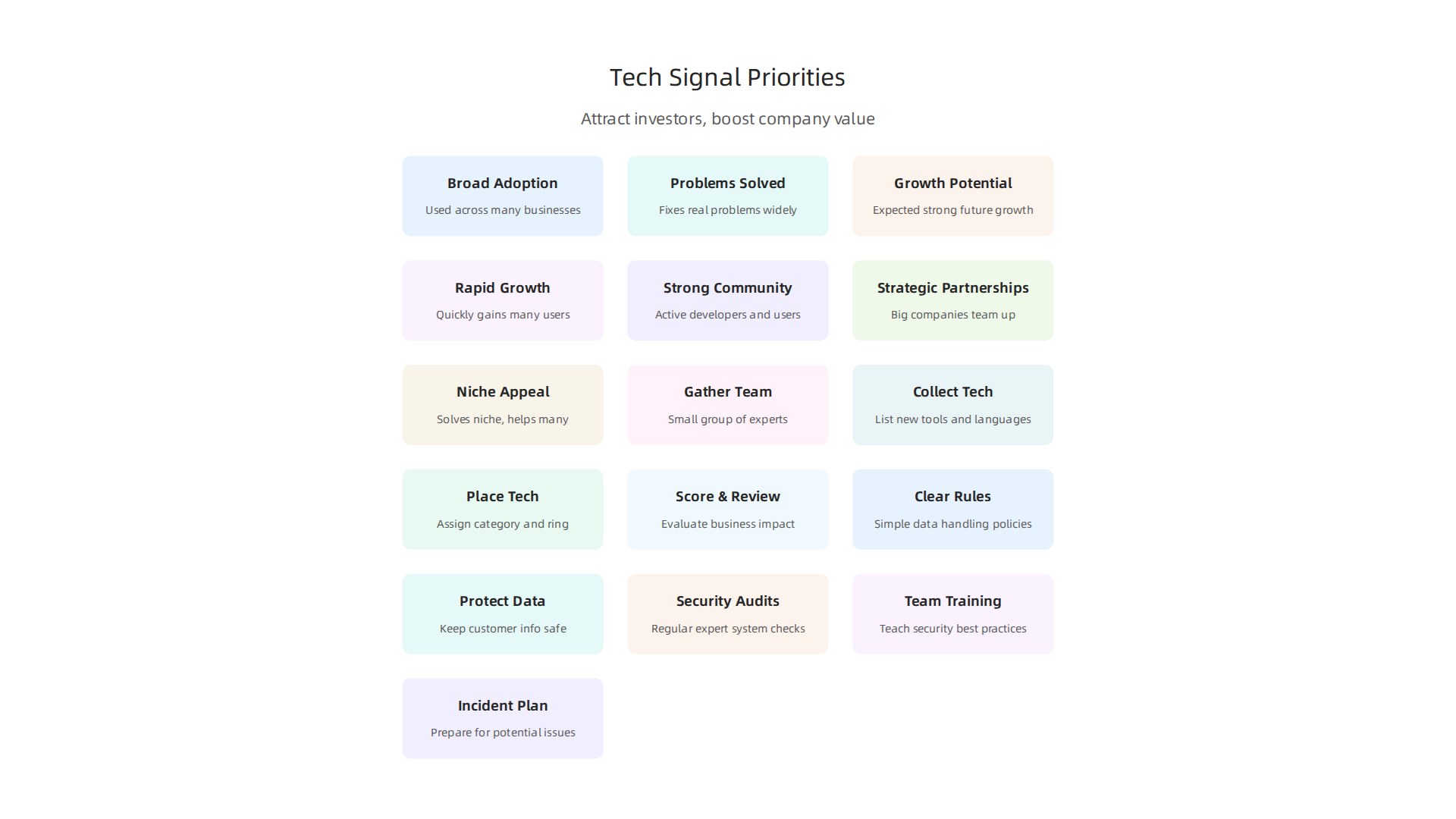 Three key priorities for evaluating technology signals to attract investors and enhance company value.