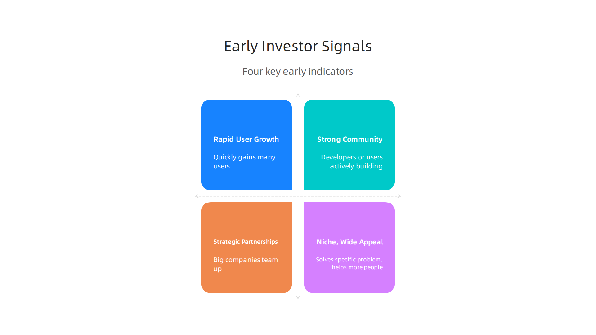 Four key early indicators that signal strong potential and capture investor interest in new technologies.