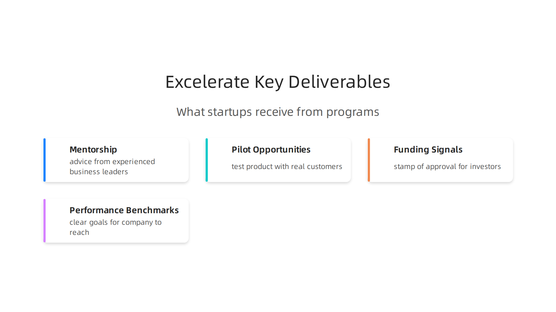 An infographic illustrating the key deliverables startups can expect from excelerate funding programs.