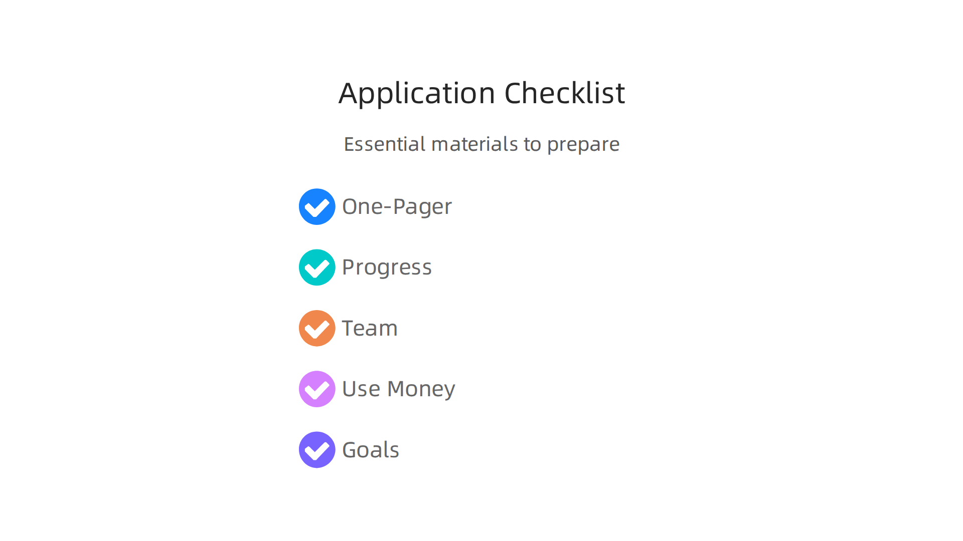 An infographic listing the essential materials for a competitive excelerate funding application.