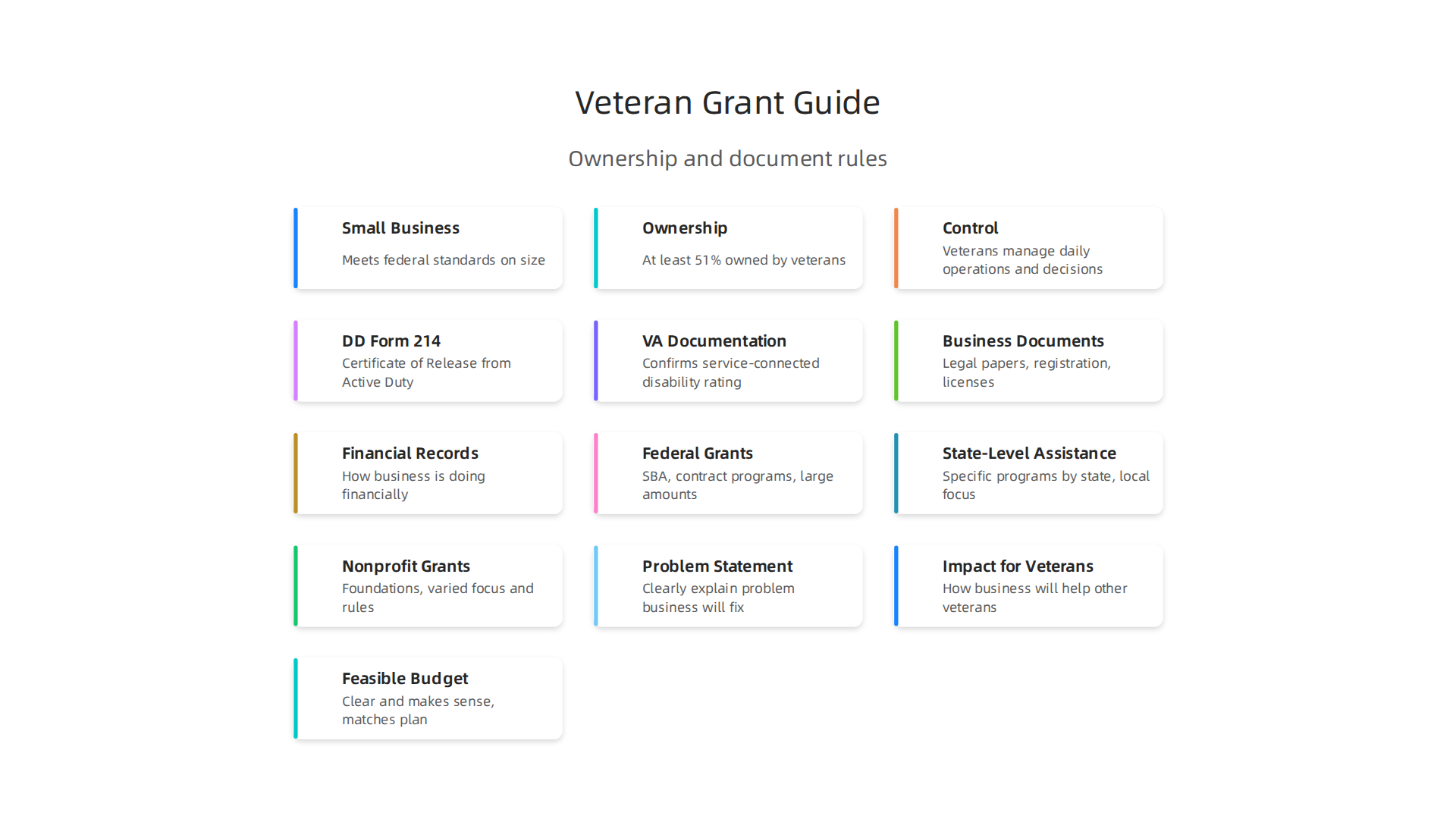 Key criteria for business ownership and control to qualify for disabled veteran business startup grants.