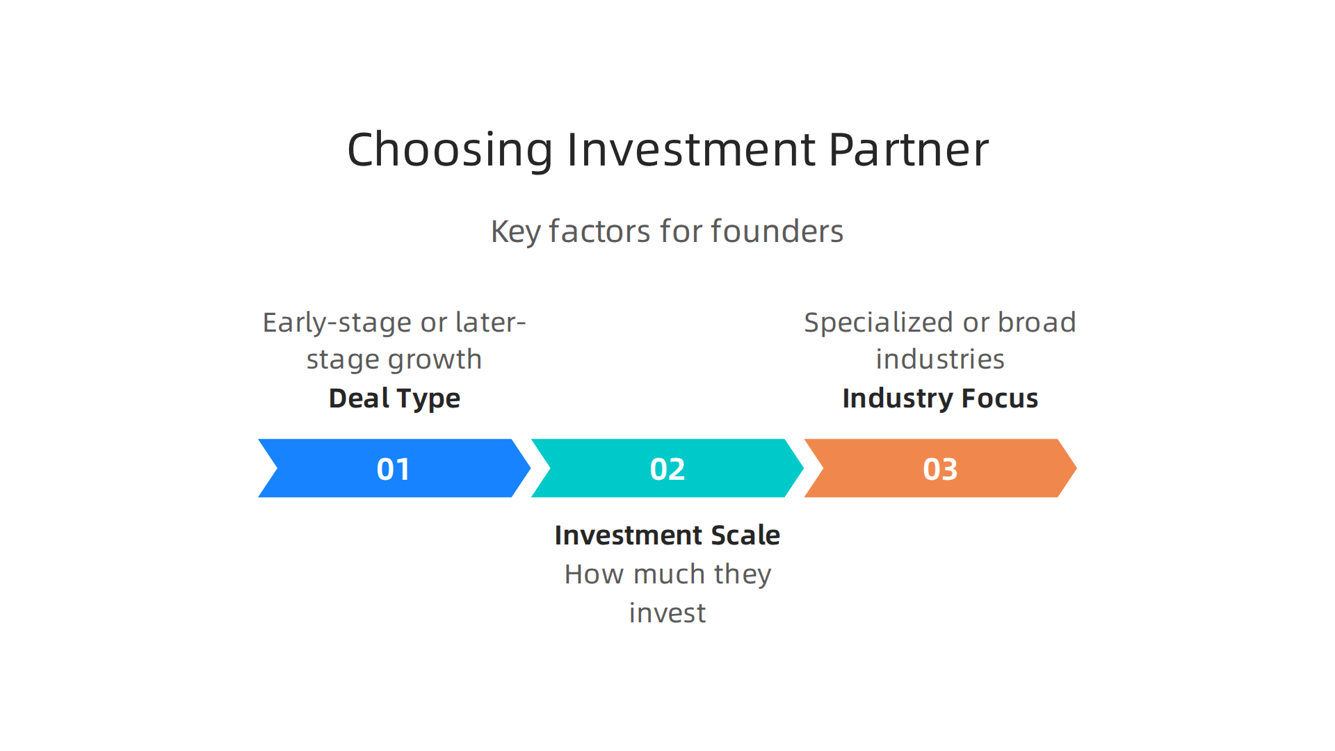 Key factors founders should consider when evaluating investment firms for their company's needs.