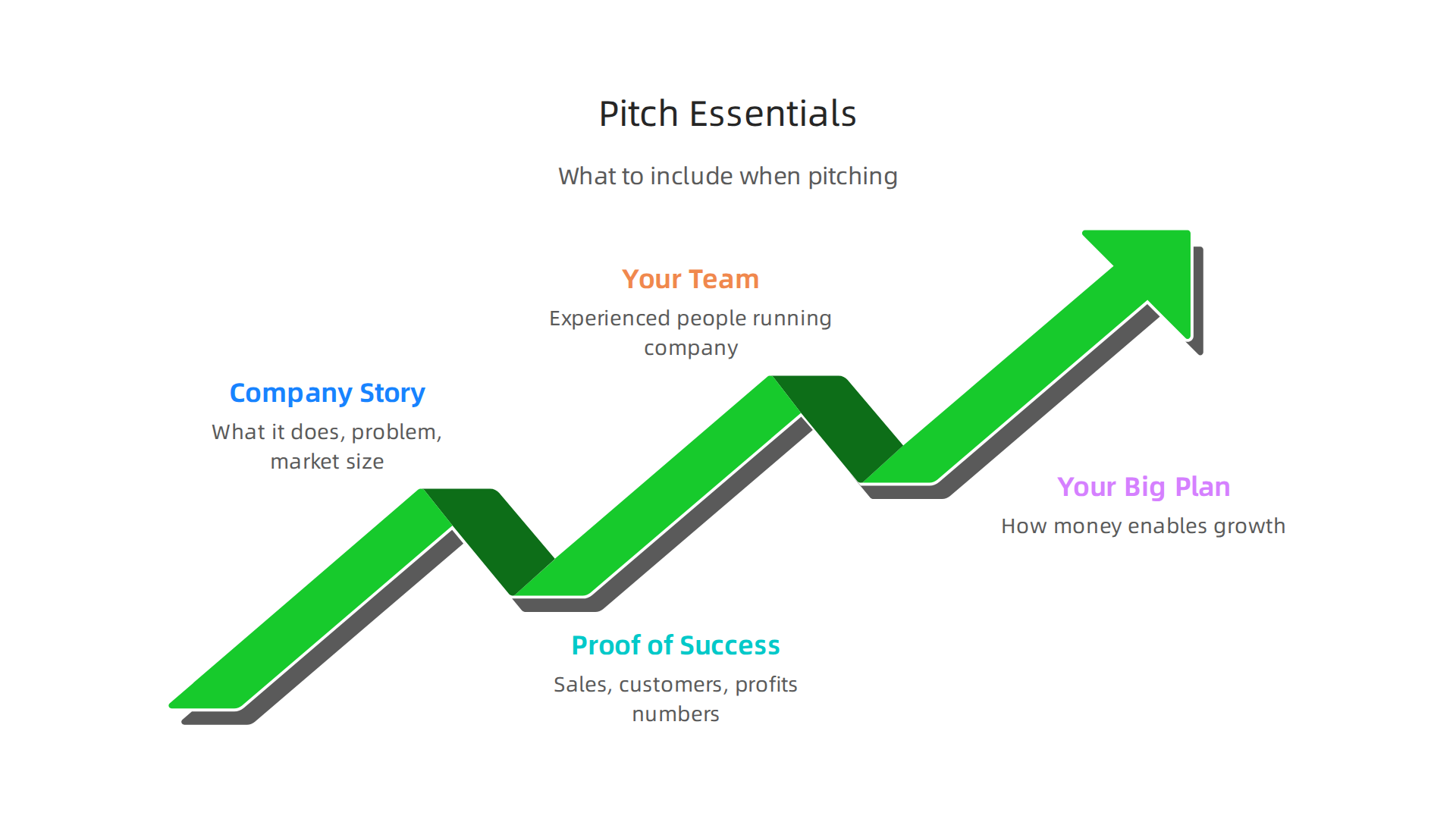 Essential elements every founder should include when preparing a pitch for investors like Loop Capital.