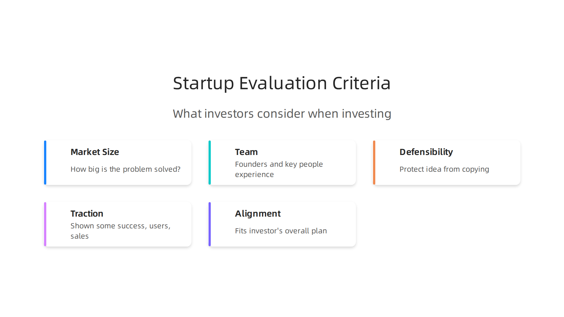 An infographic detailing the key criteria capital groups use to evaluate and select promising startups for investment.