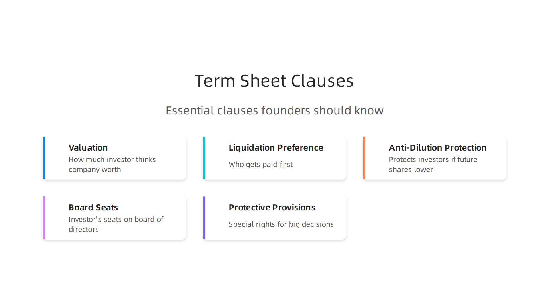 An infographic explaining essential clauses commonly found in investor term sheets that founders should comprehend.