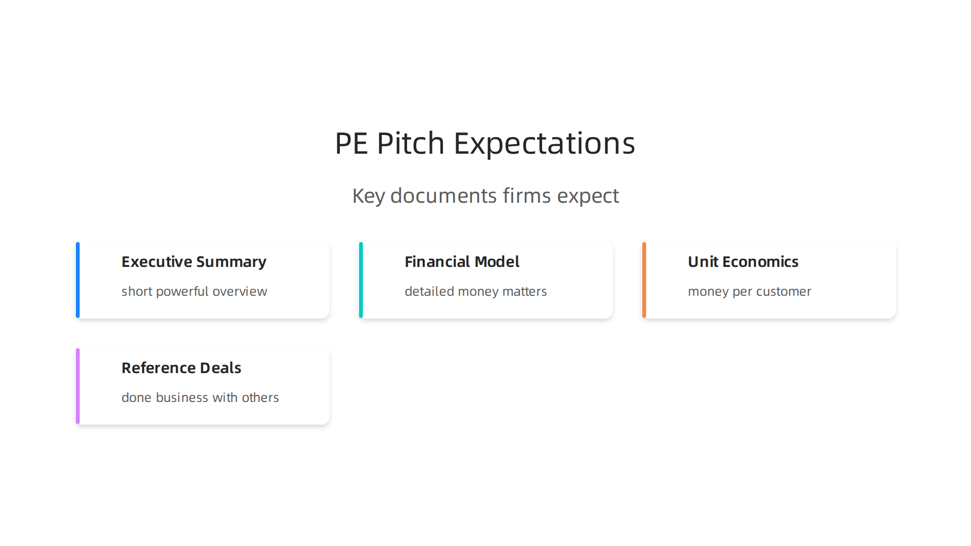 Infographic detailing the key documents and information private equity firms expect to see from businesses during a pitch.