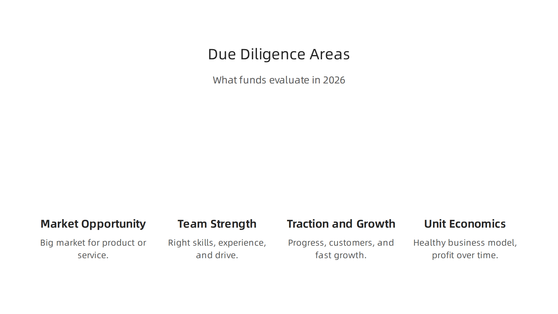 The main aspects funds evaluate during the due diligence process for startups.